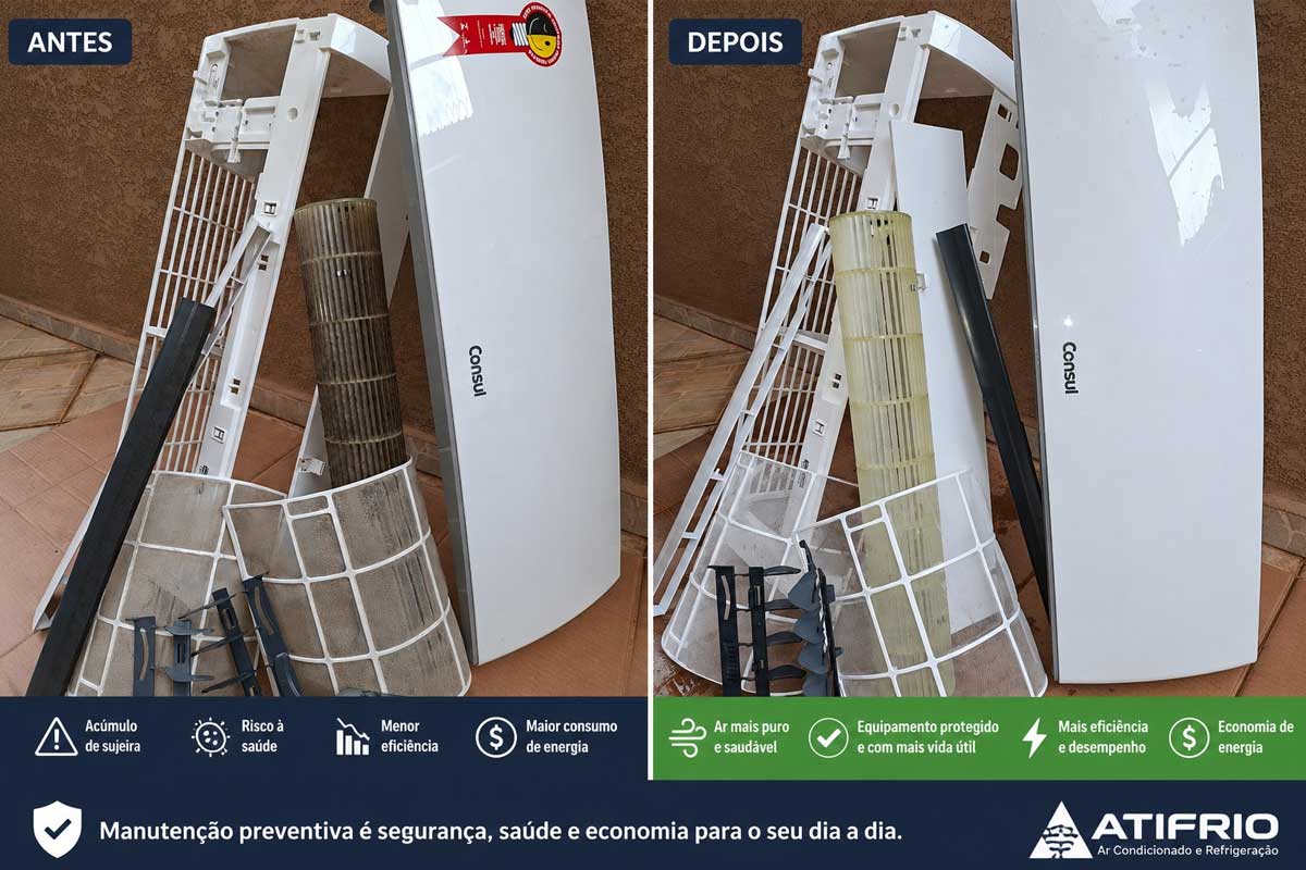Manutenção de Ar Condicionado para Casas, Lojas e Indústrias em Atibaia